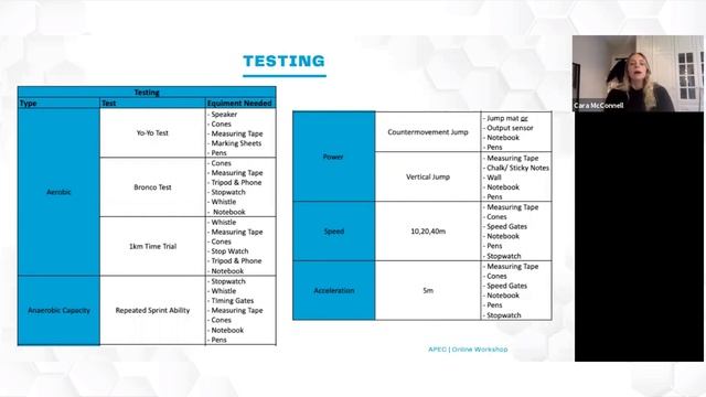 Webinar - Programming for Sports Performance.mp4 смотреть онлайн