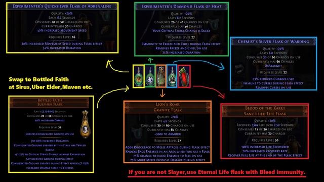 POE 3.17 | Complete Cyclone Slayer Guide | Journey From League Start to End Game | Scourge Ready смотреть онлайн