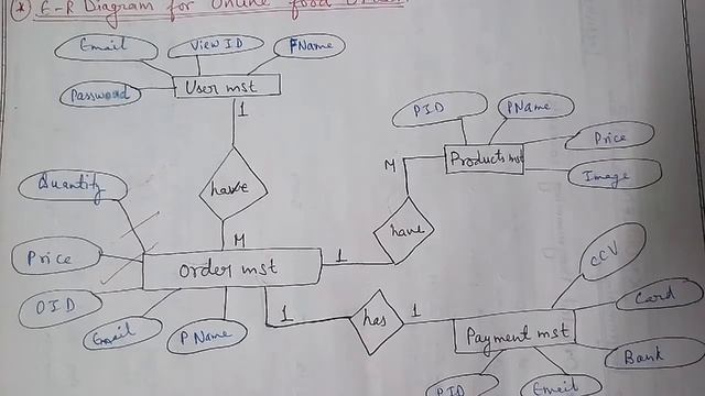 Part-46- E-R Diagram for Online Food Ordering in an easy way смотреть онлайн