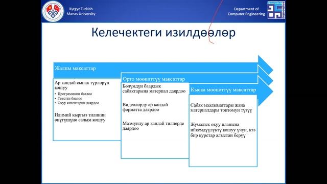 Гибриддик үйрөтүү методикасын ишке ашыруу смотреть онлайн