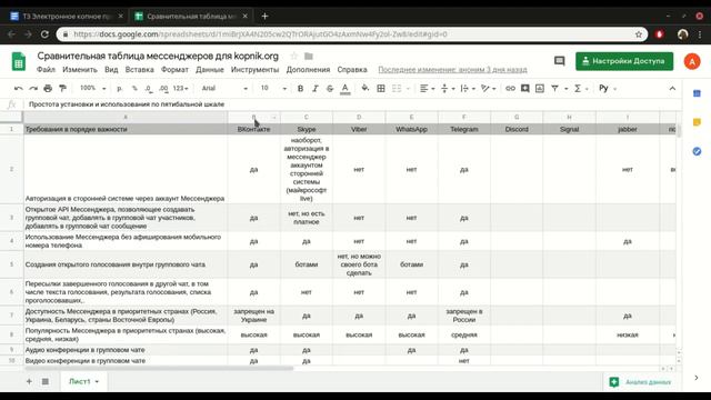 ТЗ kopnik.org часть 4 из 10 "Почему мессенджер ВКонтакте?" - Электронное копное право kopnik.org смотреть онлайн