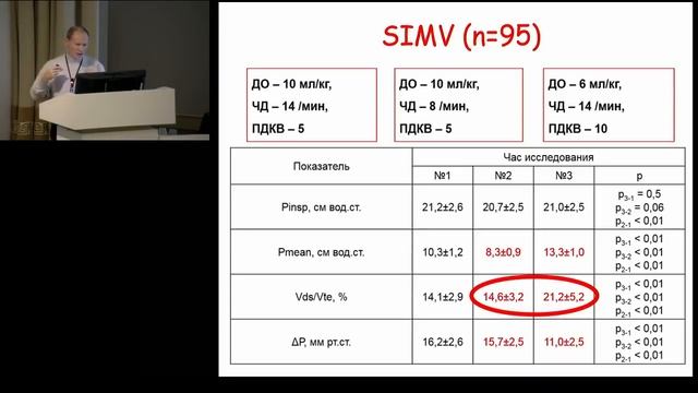 Кардио-респираторные взаимодействия МАЗУРОК В.А. смотреть онлайн
