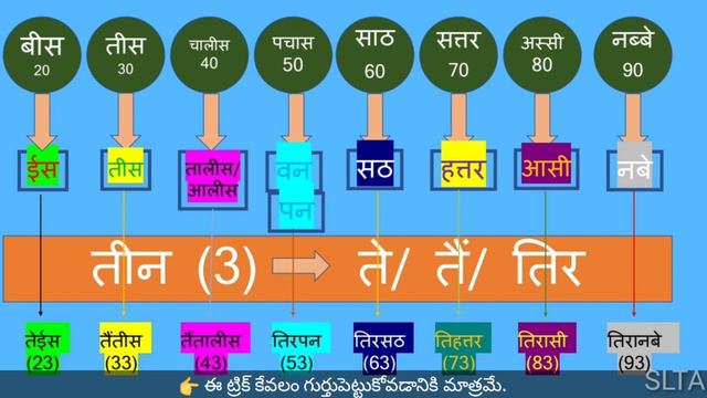 HINDI NUMBERS ll गिनती ll смотреть онлайн