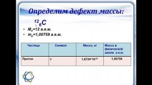 Энергия связи. Дефект масс