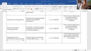 Общее собрание собственников жилья: принятие решений поставленных на голосование.