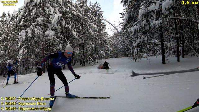 МАССТАРТ 5 км. ЗАРУБА ПАРНЕЙ 2008-2009 г.р. 21.01.2024г. л/б 