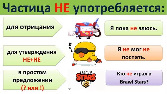 Частицы не ни русский 7 | Различие частиц не ни русский язык 7 смотреть онлайн