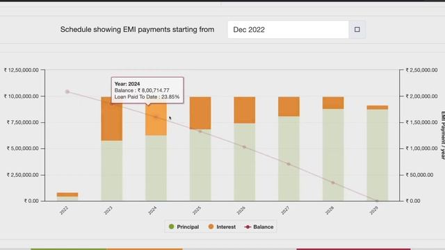 Mahindra Scorpio-N On Road Price in India | Scorpio-N Z4 Diesel | Scorpio Down Payment |SBI Car Loa смотреть онлайн