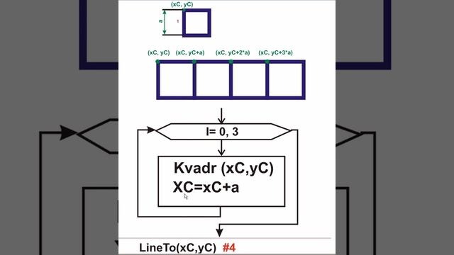 Самые основы программирования двумерной графики с учетом основных идей моделирования смотреть онлайн