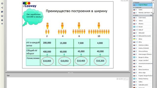 Официальный вебинар eCosway 23 февраля 2012 (Маркетинг план) смотреть онлайн
