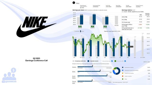 $NKE Nike Inc Q3 2023 Earnings Conference Call смотреть онлайн