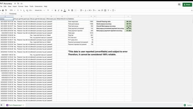 Pearson Vue Trick PVT Accuracy in 2023 смотреть онлайн