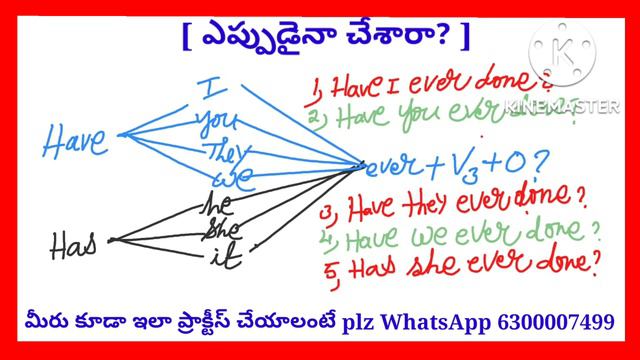 Present Perfect Tense || Spoken English Through Telugu || FRENDZ SPOKEN ENGLISH смотреть онлайн
