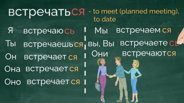 Встречать или встречаться? Both mean to meet. But what's the difference? Conjugate Russian verbs. смотреть онлайн