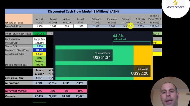 AstraZeneca Financial Stock Review: This stock will make us all rich in 2021: $AZN смотреть онлайн