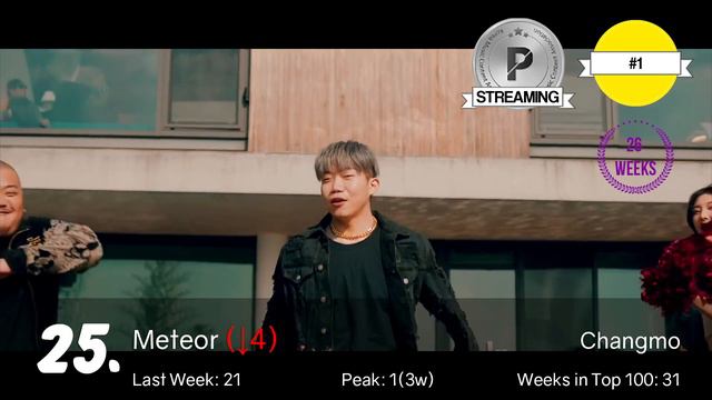[TOP 50] Gaon Korean Music Chart 2020 [July Week 1] смотреть онлайн