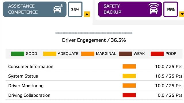 Tesla Autopilot not wanted in Europe And What Role Play Daimler, BMW and Volkswagen? смотреть онлайн