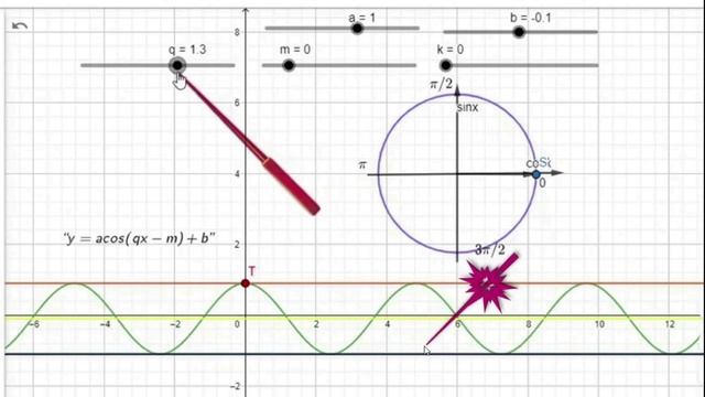 Номер 9 с ГРАФИКОМ на профильном ЕГЭ по математике 2022/ Новое задание на ЕГЭ, Косинусоида смотреть онлайн