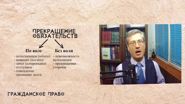 Прекращение обязательства смотреть онлайн