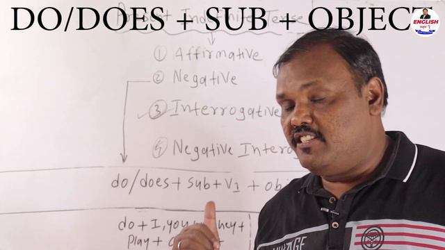 #speakenglish / basic english /simple Present Tense / spoken English / English Grammar смотреть онлайн