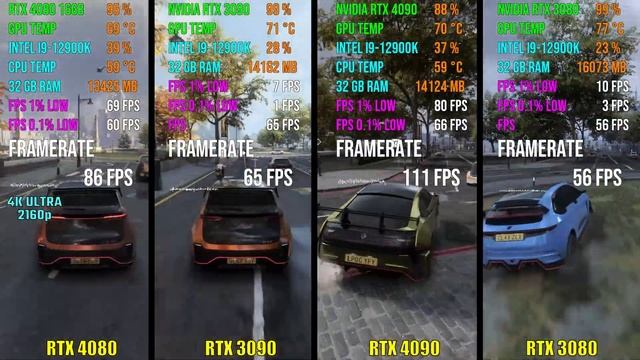 RTX 4080 vs RTX 3090 vs RTX 4090 vs RTX 3080 | Test in 7 Games смотреть онлайн