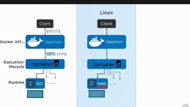 Demystifying the Docker Engine: Unleashing the Power of Containerization смотреть онлайн