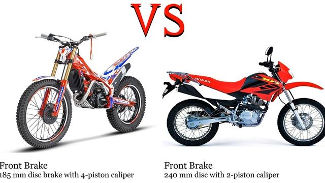 Beta Evo 125 Vs Honda XR 125 L Test Specification Comparison