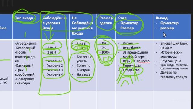 Часть 7 Журнал Практики Трейдера https://sniperpips.com/?is=1 смотреть онлайн