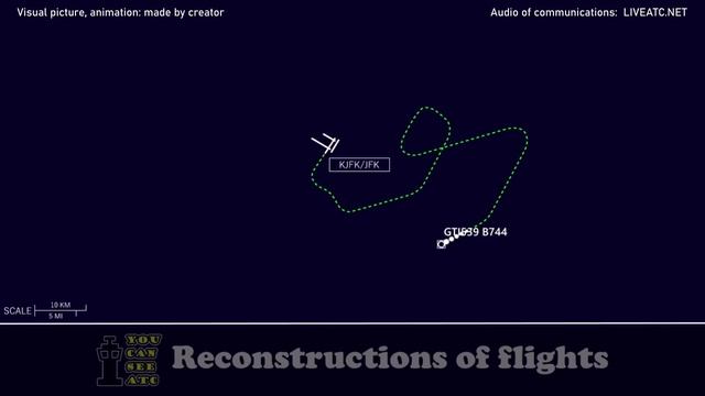HYDRAULIC System FAILURE, NO PRESSURE After Departure | Atlas B747-400 | Kennedy Airport, JFK