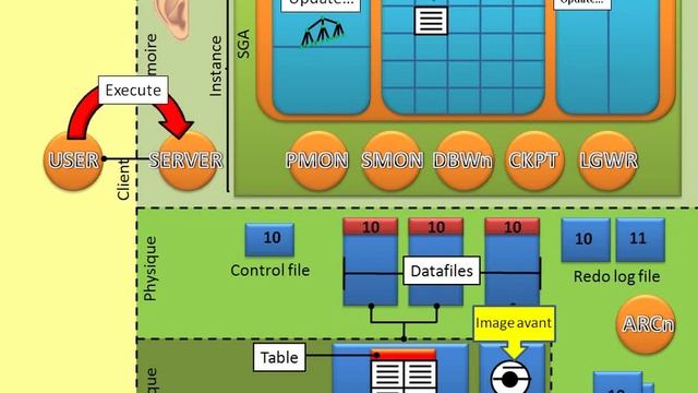 Architecture Oracle смотреть онлайн