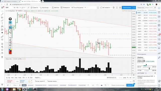 Обзор акции Сбербанк на 04.10,2019 ,точки принятия решения