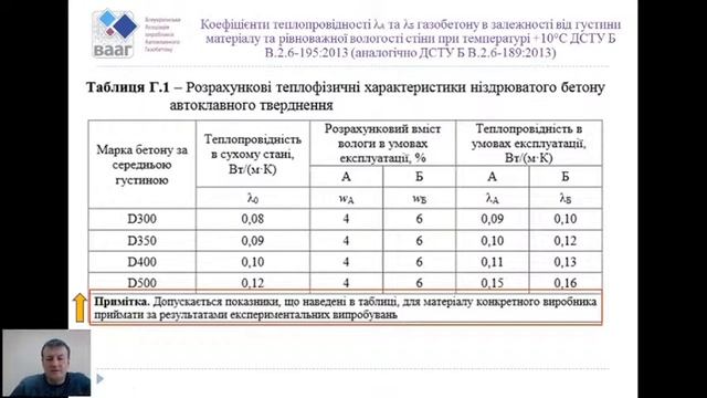 27.04.22 ЗМ6 Забезпечення вимог безпеки при проектуванні з використанням автоклавного азобетону. смотреть онлайн