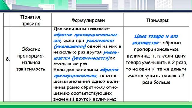 ВВОДНЫЙ УРОК. ПОВТОРЕНИЕ ИЗУЧЕННОГО В 6-ом КЛАССЕ. Видеоурок | АЛГЕБРА 7 класс смотреть онлайн