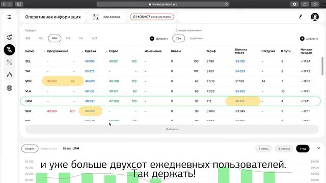 Исторический максимум оптовых цен на бензин, ТОП компаний на срочном рынке и очередной успех PROLEU смотреть онлайн