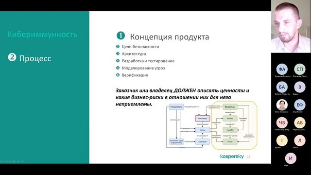 Занятие 1/3. Теоретическая база для разработки кибериммунных систем смотреть онлайн