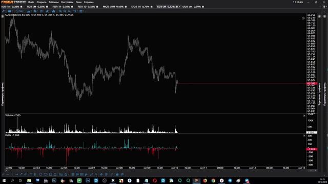 Трейдинг с телефона иногда нужен! смотреть онлайн
