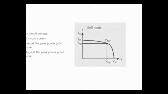 SIMULADOR DE PANELES FOTOVOLTAICOS смотреть онлайн