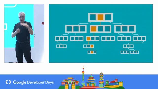 Firebase 中的新增功能 (GDD China ’17) смотреть онлайн