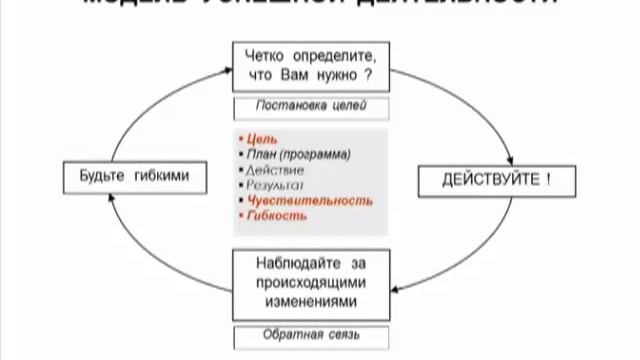 Тайм менеджмент. Успешное планирование жизни смотреть онлайн