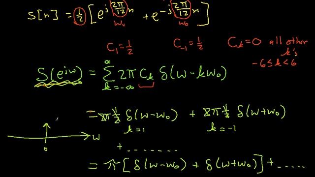 DT Fourier Transform-Rectangular Window смотреть онлайн