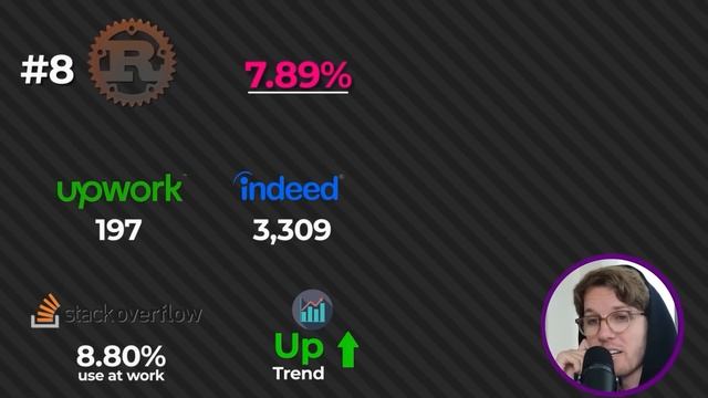 Top 5 Programming Languages in 2022 to Get a Job смотреть онлайн