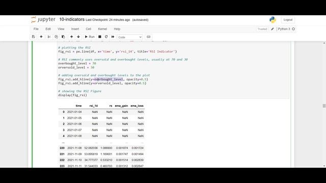 Code 10 Technical Trading Indicators with Python смотреть онлайн