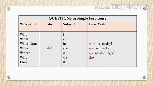 WH Question in simple past tense - 6th grade смотреть онлайн
