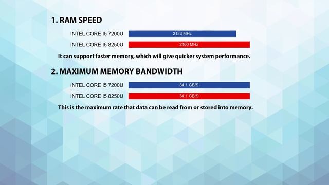 INTEL Core i5 7200U vs INTEL Core i5 8250U Technical Comparison смотреть онлайн