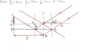 Задание 32 Главная оптическая ось тонкой собирающей линзы с фокусным расстоянием F = 20 см..