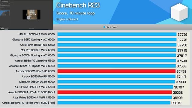 Is The New Cheapest B650 Board Any Good? Asrock B650M-HDV/M.2 Review