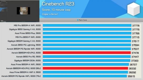 Is The New Cheapest B650 Board Any Good? Asrock B650M-HDV/M.2 Review