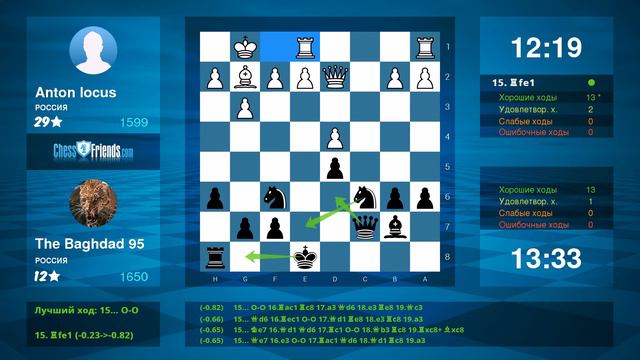 Chess Game Analysis: Anton Iocus - The Baghdad 95 : 0-1 (By ChessFriends.com) смотреть онлайн