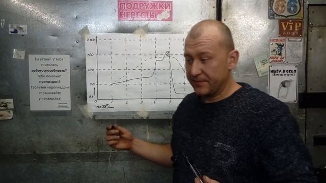 Изменение фаз газораспределения. Зачем это нужно? смотреть онлайн