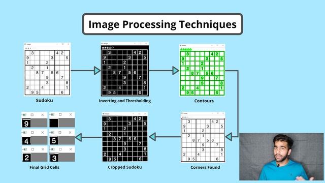 RealTime Sudoku Solver Program !! | Computer Vision | Artificial Intelligence | Python Programming смотреть онлайн